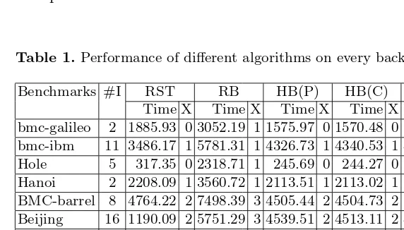 Table 1. Performance of diﬀerent algorithms on every backtrack step.