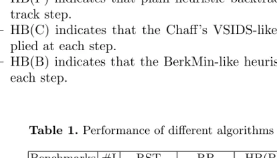 Table 1. Performance of diﬀerent algorithms on every backtrack step.