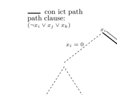 Fig. 3. Search tree deﬁnitions