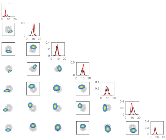 Table 2. Nominal and calibrated hemodynamic model parameters values estimated from op-timization methods [13] and statistical inference (bold ﬁgures are obtained from measurementsand are ﬁxed)