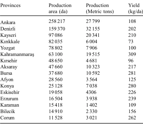 Table 1. Oilseed and confectionary sunﬂower production values in Turkey (Anonymous, 2017b).