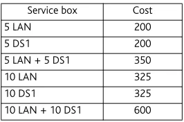 Table 1. Hosts are connected by way of optical fibre to a