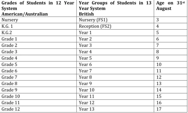 Fig. 1 Table of Equivalences 