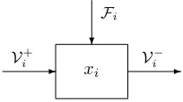 Figure 3. State variable, entering and leaving ﬂuxes related to compartment i.