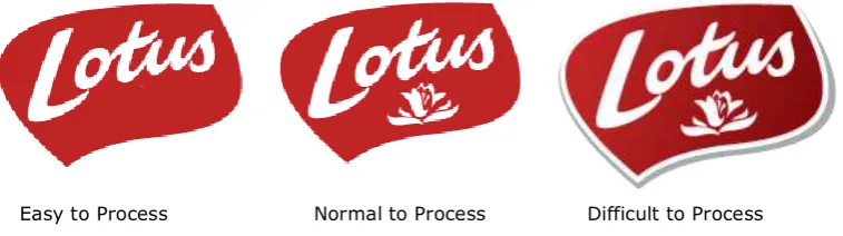 Figure 1: Three different levels of Logos used within the pretest. 