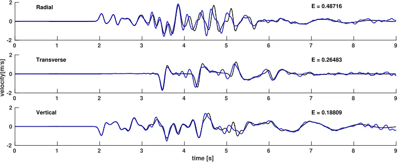 Table 3. LOH test case. Numerical settings, computational times and average seismic misﬁtfor the three mesh conﬁguration.