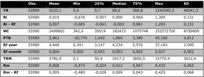 Table 2 Descriptive statistics  