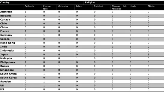 Table 6 The estimation results of equation 2.  