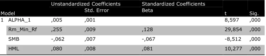 Table 9 The estimation results of equation 3 per country.  