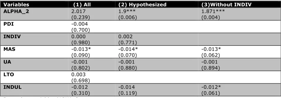 Table 11 The estimation results of equation 3 per country, using equation 4 to calculate the alphas