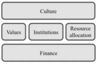 Figure 2b Model of the author.  