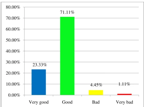 Figure 20 Histogram of the Result for Evaluation Question Number 3: 