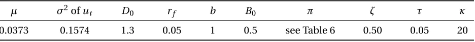 Table 5: Parameters