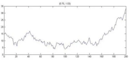 Table 2: Rejection Frequencies on a random walk with drift Process
