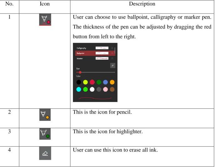 Table 3: Description of icon in page editor 