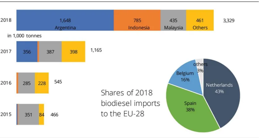Fig. 2. Import of biodiesel 2008–2012 (MT). Source: FO Licht.