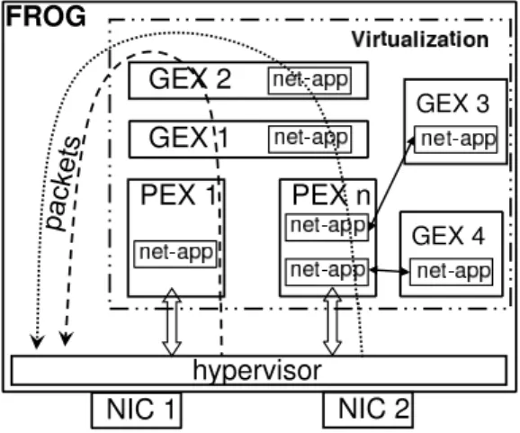 Figure 1: Virtualization layer of M APPER .
