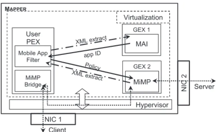 Figure 2: Information flow among net-apps.