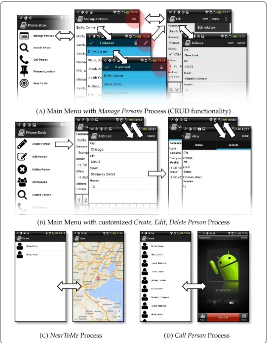 Figure 6.3 shows the core elements of the Ecore metamodel. Mobile application 6.12 modelers can create classes with typed attributes and connect them with different
