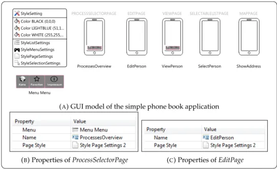 Figure 6.7 shows the first part (cf. Figure 6.15 for the second part) of the metamodel6.18