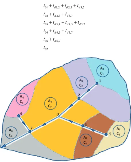 Figure 7-3: Simple Catchment with 7 sub-catchments with 6 inlets 