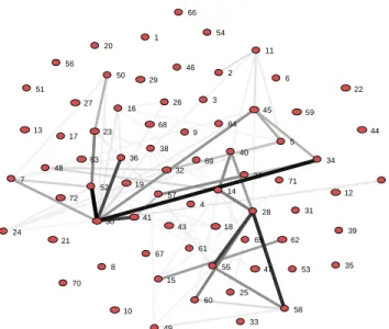 Figure 5. Heterogeneous network model of participant interactions.