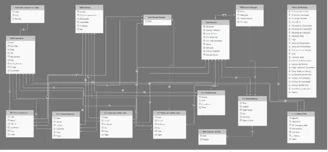 Figure 2 – Tabular data model 