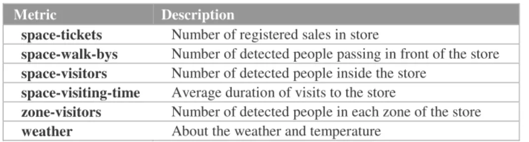 Table 1.  Data needed for Decision-Making.