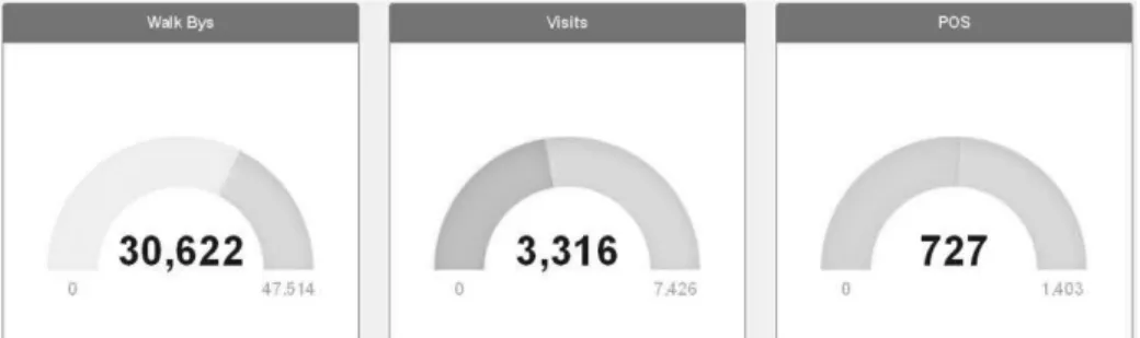 Fig. 5. Information about the metrics ‘space-walk-bys’, ‘space-visitors’ and ‘space-tickets’