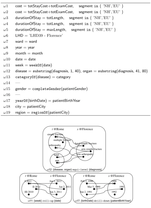 Figure 3.3: Transcoding examples