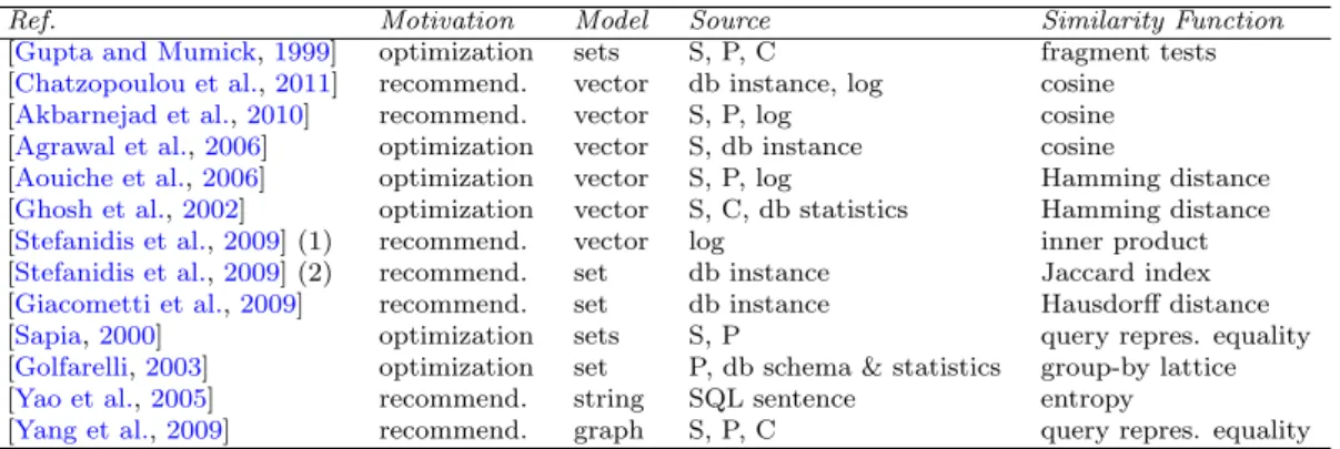 Table 5.2: Query comparison approaches at a glance