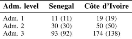 TABLE II