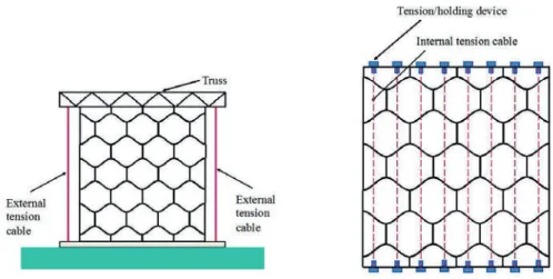 FIG. 7.3  Proposed type of peripheral constraint by (Dyskin et al. 2019). Left: lateral constraint imposed by a  specially built frame