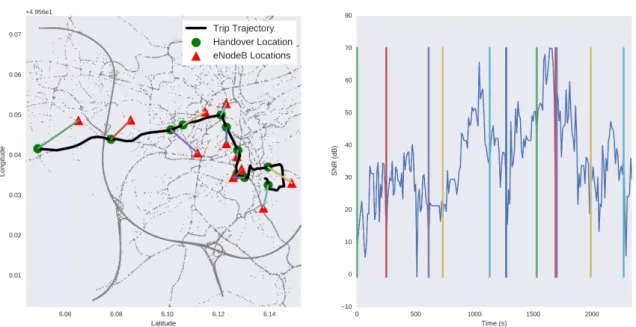 Figure 3.10: Example trip. Left: Trajectory and handovers; Right: SNR evolution (blue), handovers (vertical lines)
