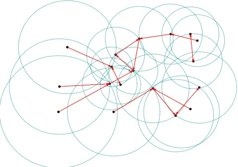 Figure 1.In this picture, the dimension d equals to 2 and k = 3. The oriented graph isdrawn in red