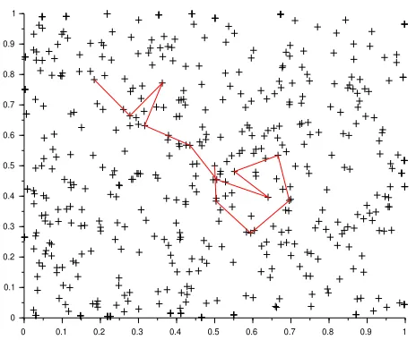 Figure 3.In this simulation, we draw, in a [0of (, 1]2, the 30-nearest neighbour walkstarting to ( 12, 12)