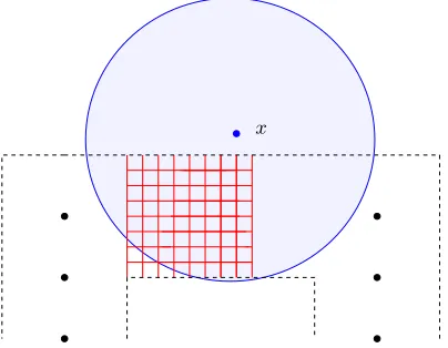 Figure 5.Black points are verticesx mz for z ∈ V . The event Em realized on eachz ⊕ [−m; m]d provides a shield between mA1 and mA2