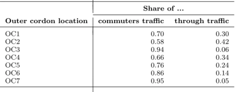 Table A2. Share of through and commuters traffic.