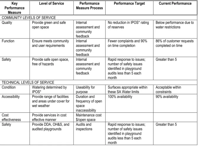 Table 3.3.  Current Service Levels  Key 