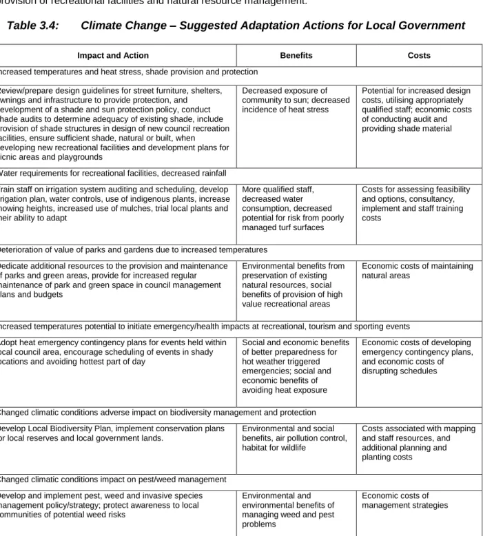 Table 3.4:  Climate Change – Suggested Adaptation Actions for Local Government 
