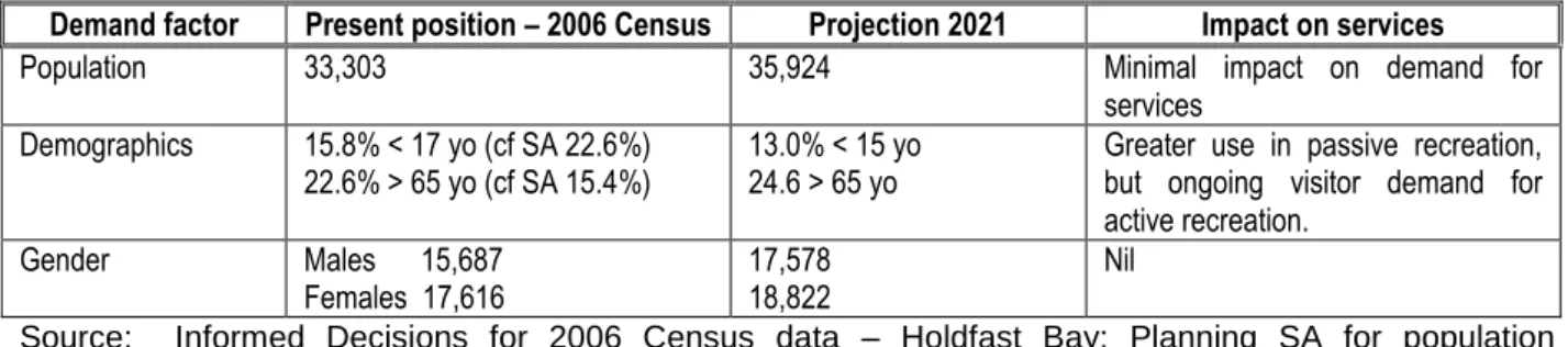 Table 4.1.  Demand Factors, Projections and Impact on Services 