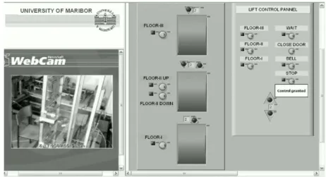 Fig. 4: Website for remote control of the lift 