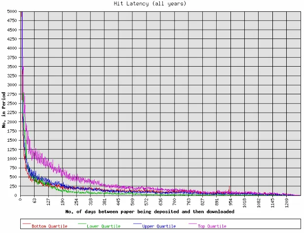 Table 1. High Energy Physics (HEP) is the longest established and most comprehensive of the subject areas within arXiv