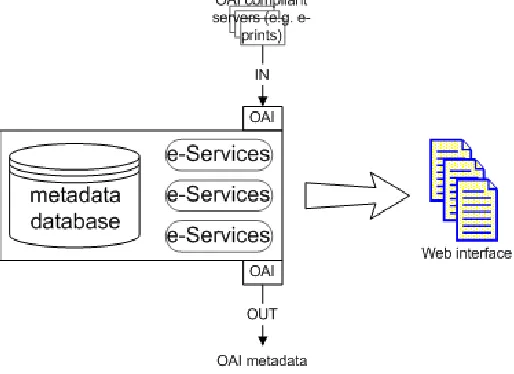 Fig. 6. Architecture of the Digitometric Framework. “e-Services” are, for example, co-citation visualization tools