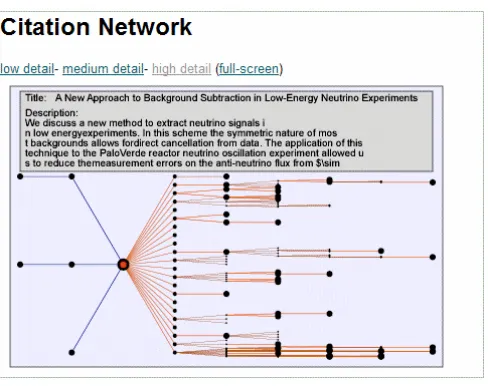 Fig. 7. A dynamically generated citation network. The current article is shown in the middle (a single red dot), while articles that have cited the current article are linked by blue lines (and articles that have cited those), and articles that the current