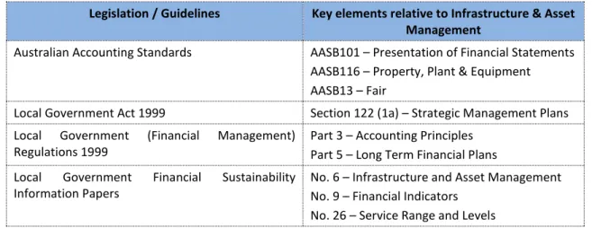 Table 10 Accounting Standards 