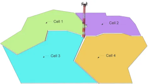 Figure 2: Antenna and four cell coverage areas (polygons) surrounding it.