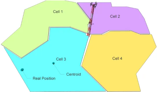 Figure 9: Cell 3 centroid and the real starting position of the object.
