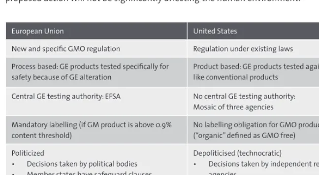 Table 2: Schematic Overview of the Two Legal Regimes