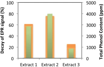 Fig. 2. HPTLC ﬁngerprints of three extracts n.1, 2 and 3 on platesRP-18: A) After a pre-migration step with cyclohexane as themobile phase and illuminated under white light; B) development ina second step with cyclohexane-ethyl acetate-methanol-phosphoricacid 58:24:18:0.5, illuminated under 366 nm.